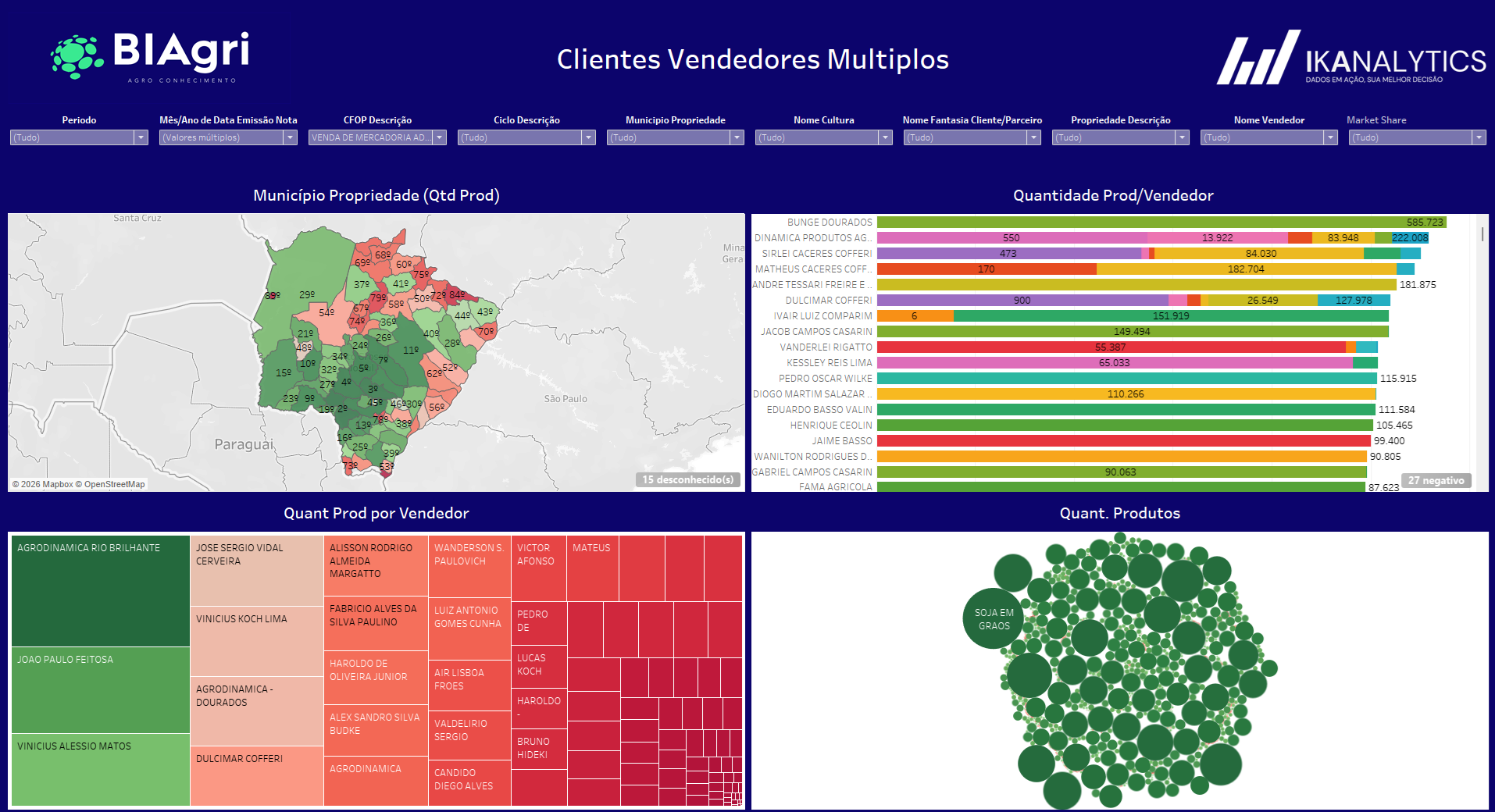 BiAgri - Clientes com múltiplos vendedores