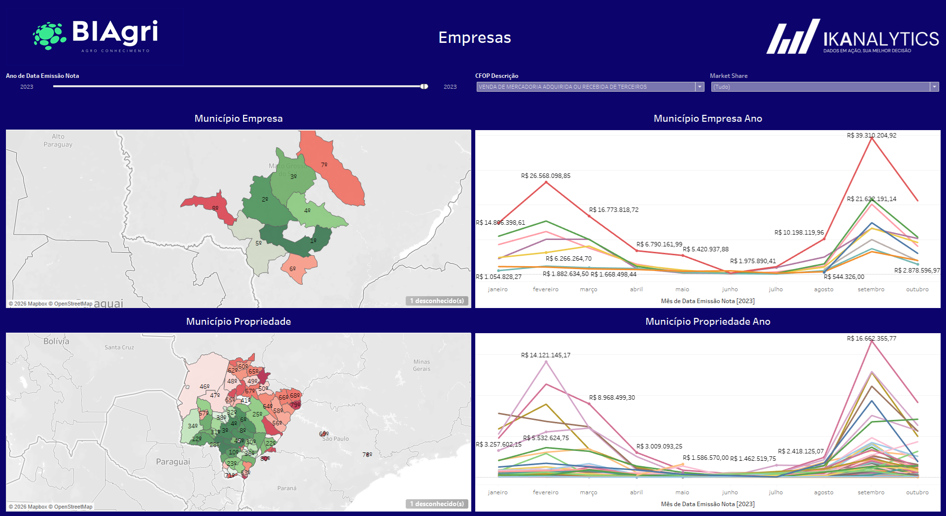 BiAgri - Dashboard de empresas