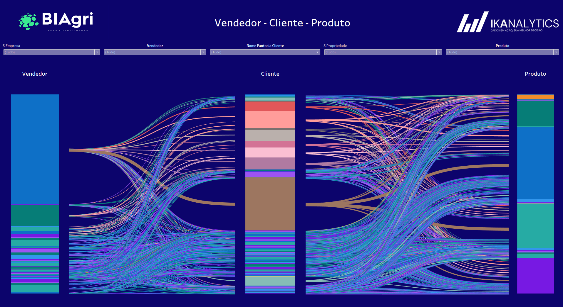 BiAgri - Fluxo comercial